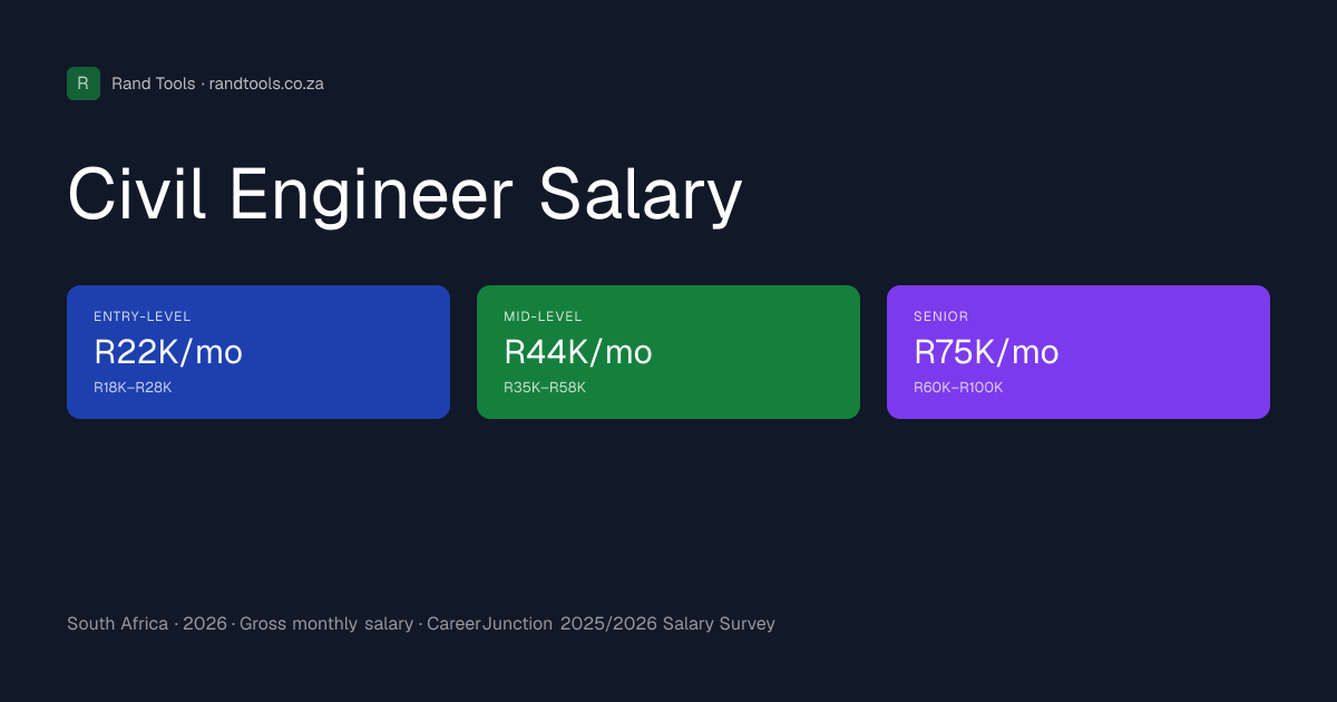 Civil Engineer Salary in South Africa (2026) | Rand Tools