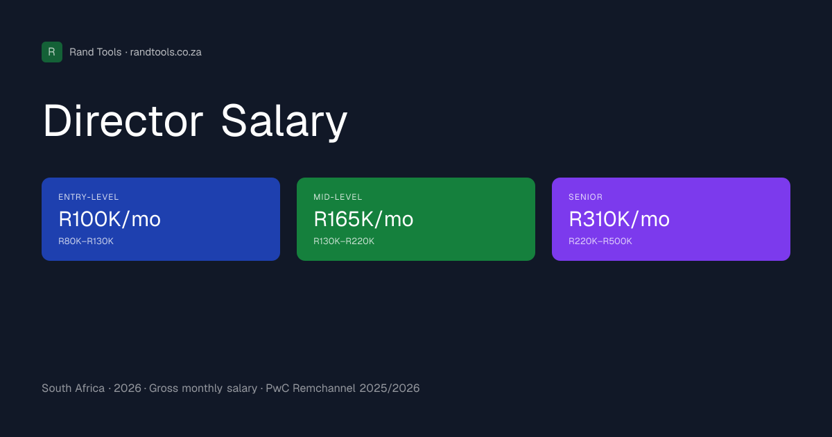 Director Salary in South Africa (2026)
