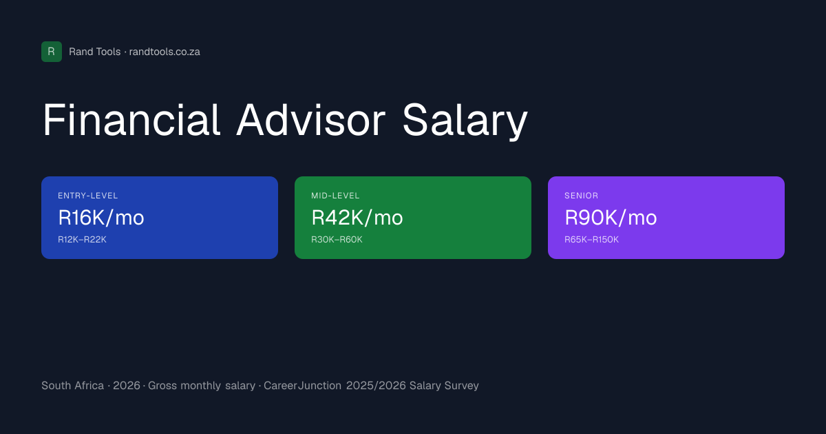 Financial Advisor Salary in South Africa (2026) | Rand Tools