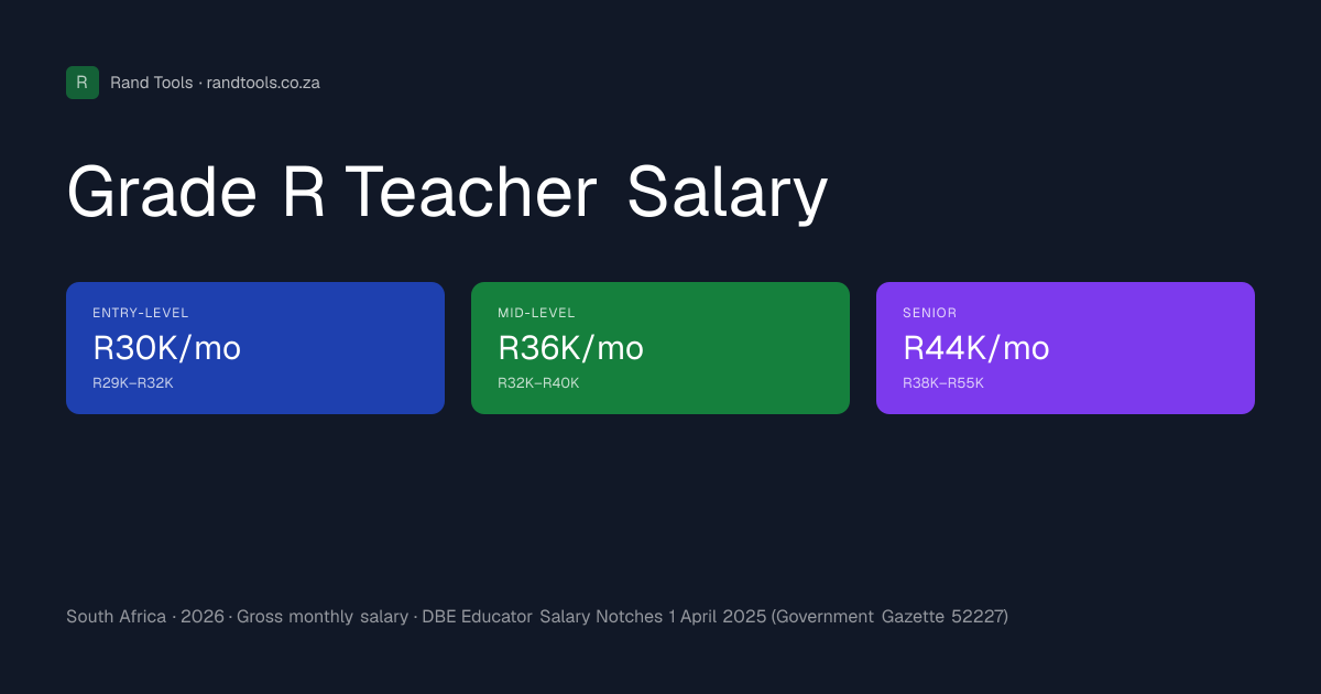 Grade R Teacher Salary in South Africa (2026) | Rand Tools