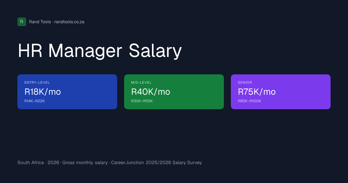 HR Manager Salary in South Africa (2026) | Rand Tools