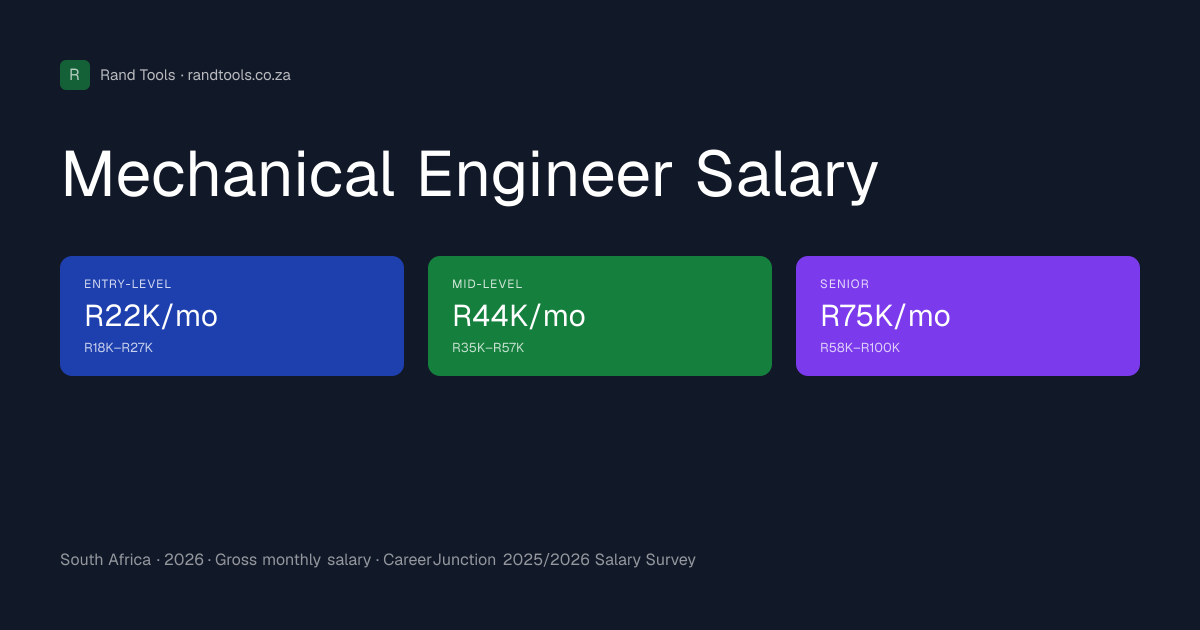 Mechanical Engineer Salary in South Africa (2026) | Rand Tools