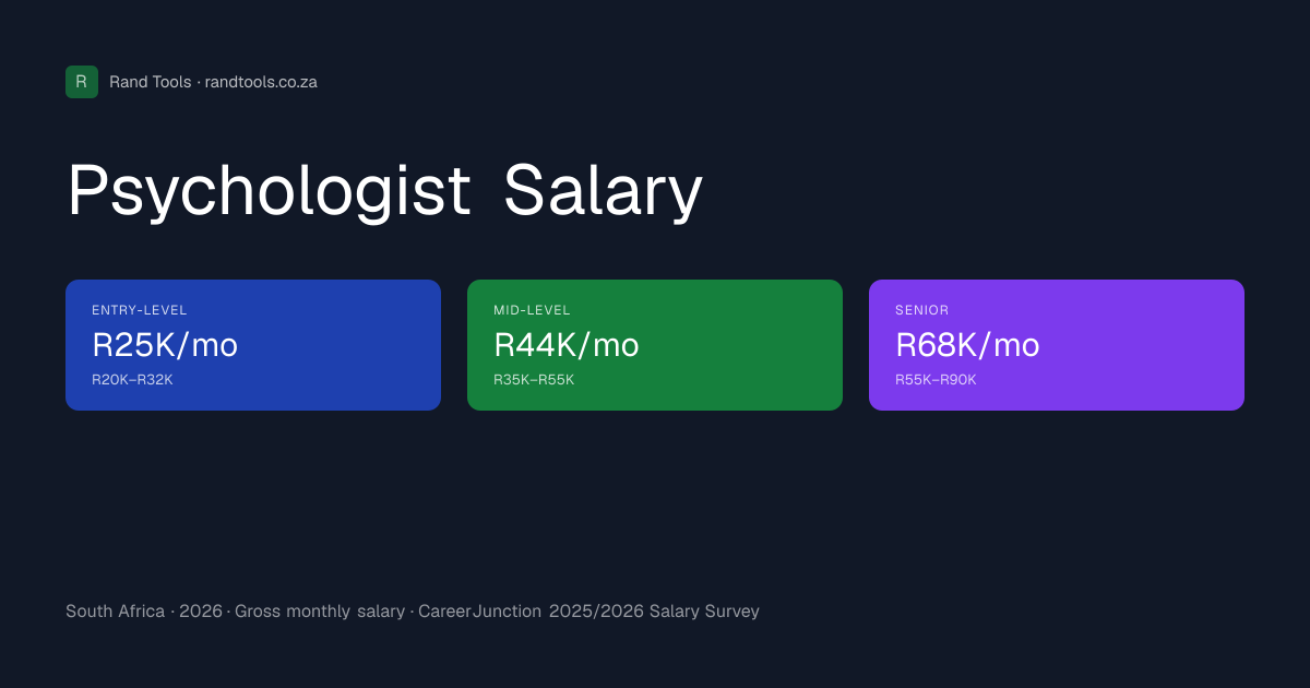 Psychologist Salary in South Africa (2026) | Rand Tools